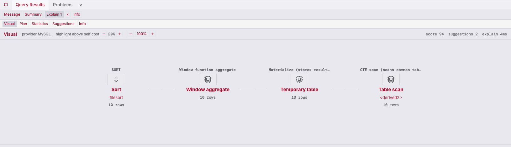 ZQLZ visual EXPLAIN graph for a MariaDB query with a window aggregate over a CTE scan