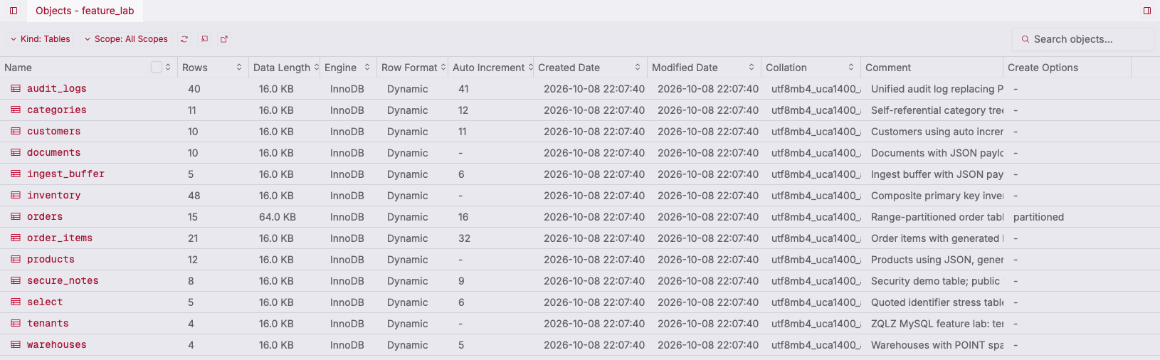 ZQLZ object list of MariaDB tables with engine, row format, collation, and a partitioned orders table