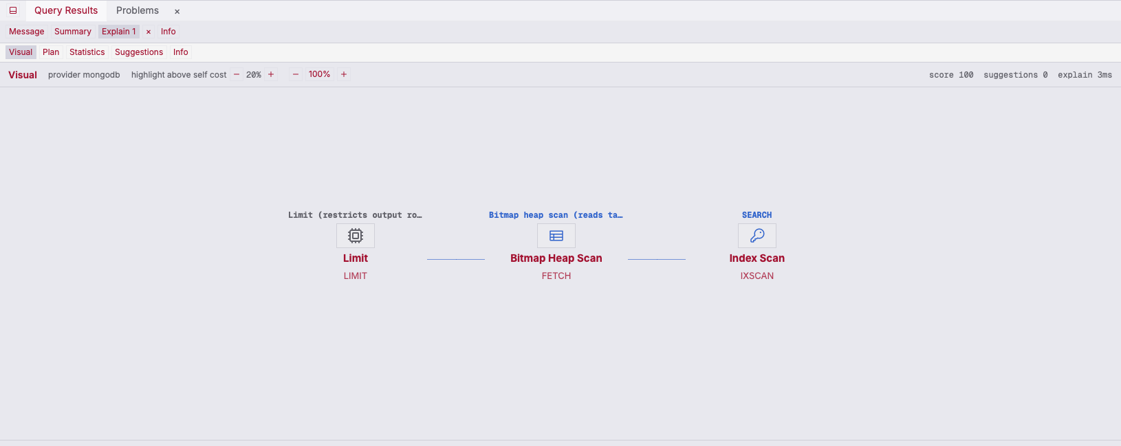 ZQLZ visual explain for a MongoDB find showing the index scan, the document fetch and the limit