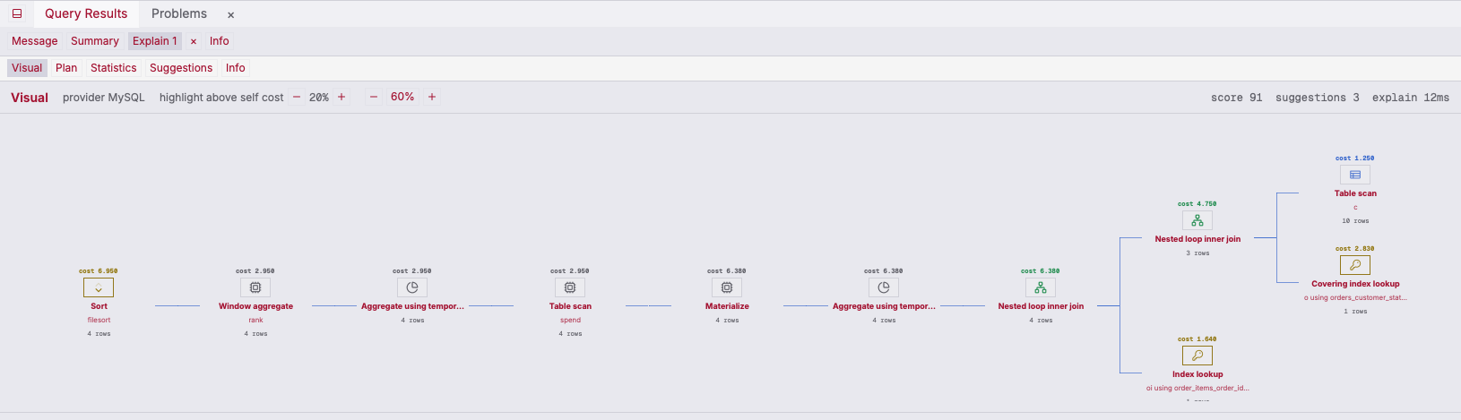 ZQLZ visual EXPLAIN graph for a MySQL query with nested loop joins and a covering index lookup