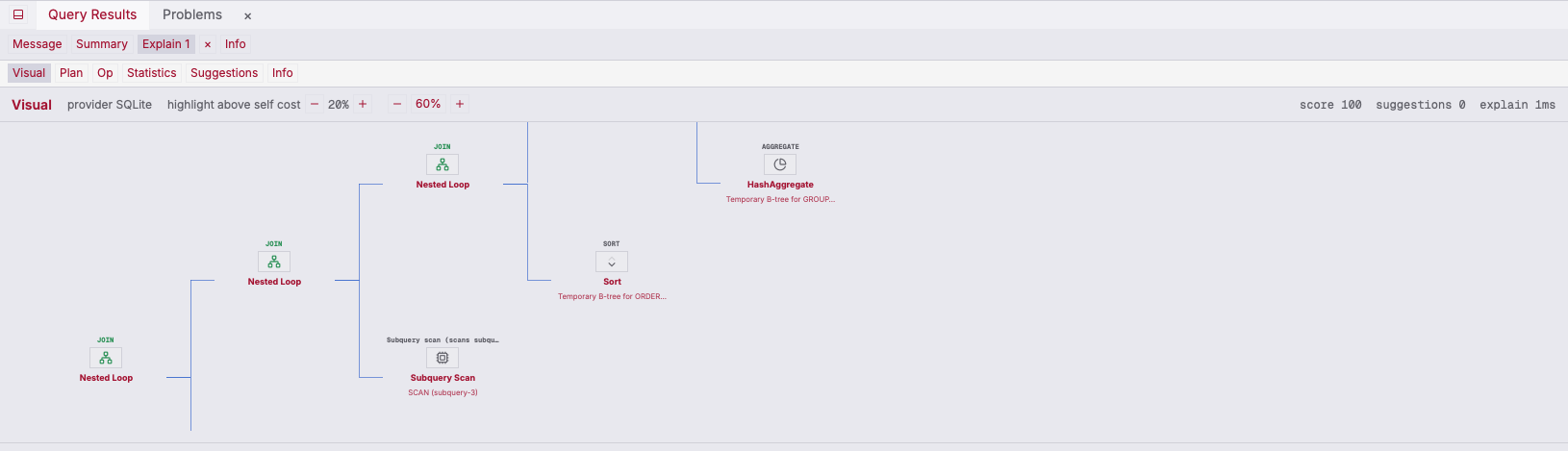 ZQLZ visual EXPLAIN graph for a SQLite query with nested loops and a subquery scan